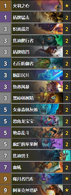 《爐石傳說》女巫森林奇數戰卡組匯總