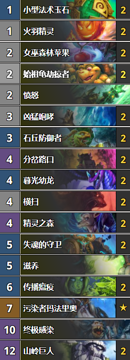 《爐石傳說》女巫森林賴皮手牌德卡組推薦