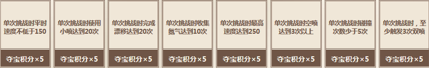 《QQ飛車》極速奪寶盛宴 寶石兌永久極品