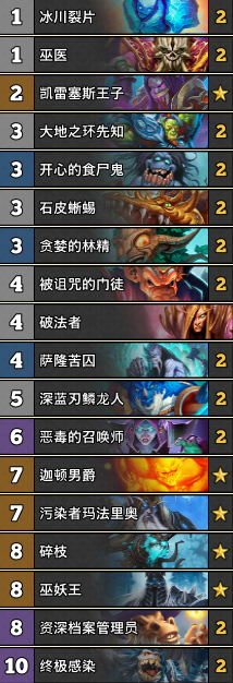 《爐石傳說》女巫森林xixo惡毒德卡組推薦