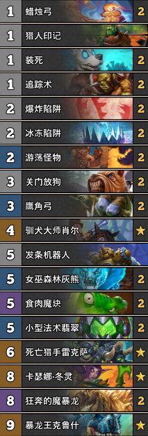 《爐石傳說》女巫森林Thijs魔塊獵卡組推薦