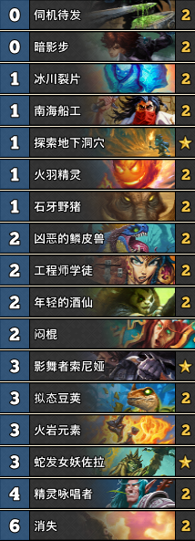 《爐石傳說》女巫森林佐拉任務賊卡組推薦