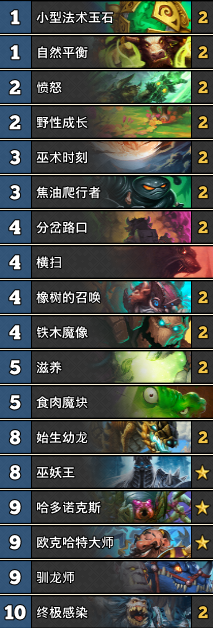 《爐石傳說》女巫森林賴皮墻德卡組推薦