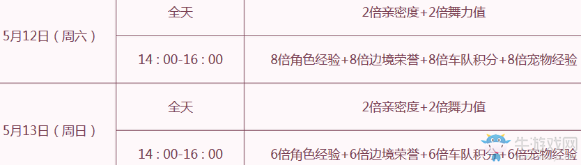 《QQ飛車》感恩母親節(jié) 領永久道具
