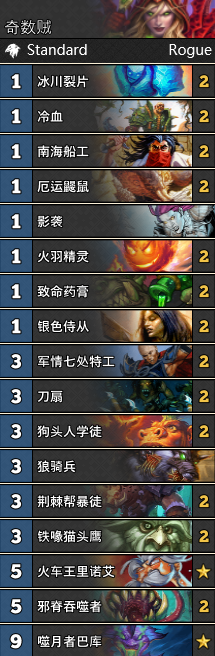 《爐石傳說》女巫森林奇數賊卡組推薦