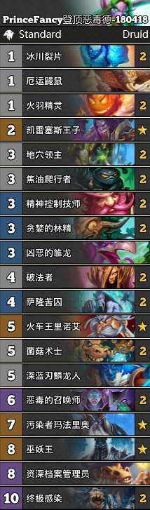 《爐石傳說》女巫森林登頂惡毒德卡組推薦