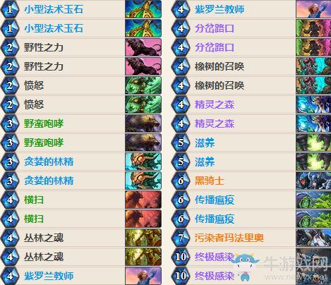 《爐石傳說》女巫森林Firebat超生咆哮德卡組推薦