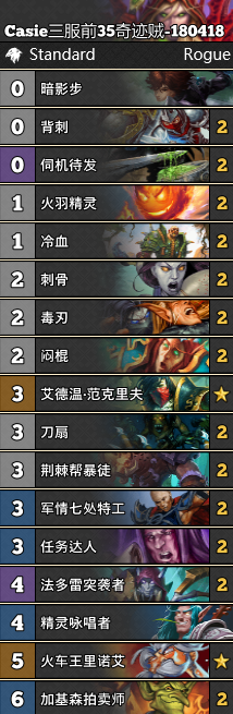 《爐石傳說》女巫森林亞服前35奇跡賊卡組推薦