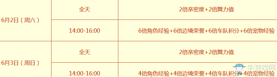 《QQ飛車》六一繽紛樂園 領(lǐng)永久背景道具