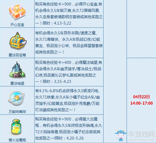 《QQ飛車》月底預(yù)熱狂歡 寶箱多倍來襲