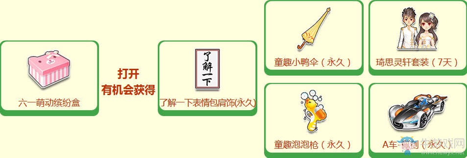 《QQ飛車》六一繽紛樂園 領(lǐng)永久背景道具