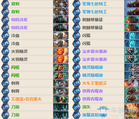 《爐石傳說》女巫森林青杉櫻雪奇跡賊卡組推薦