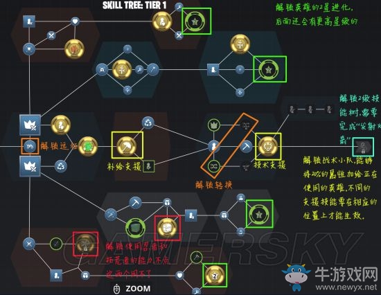 《堡壘之夜》建筑物類型大全