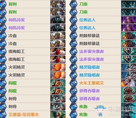 《爐石傳說》標準亂斗競技場盜賊卡組推薦