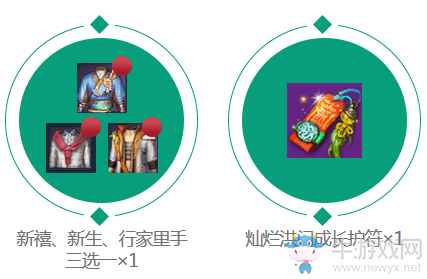 2018《劍靈》瘋狂勞動(dòng)節(jié) 勞動(dòng)節(jié)當(dāng)然要?jiǎng)趧?dòng)啊