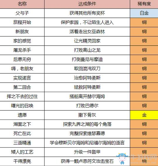 《戰(zhàn)神4》白金攻略
