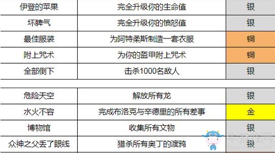 《戰(zhàn)神4》白金攻略