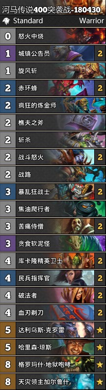 《爐石傳說》女巫森林傳說400突襲戰卡組推薦