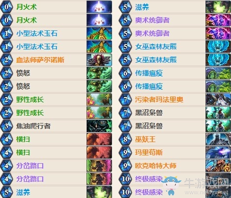 《爐石傳說》女巫森林法傷德卡組推薦