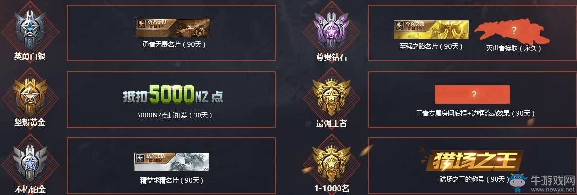 《逆戰(zhàn)》獵場(chǎng)之王排位賽 參賽領(lǐng)永久道具