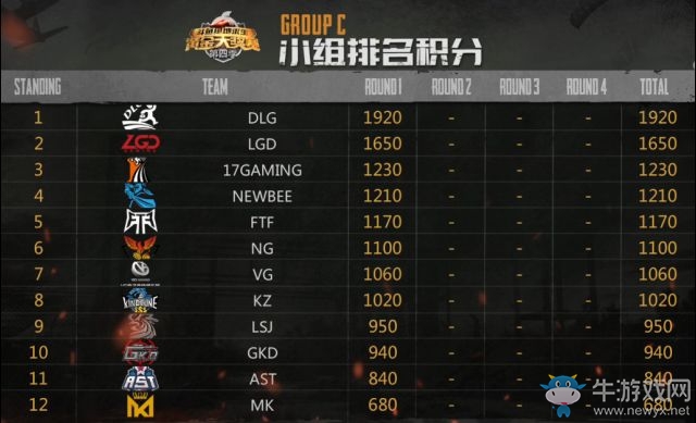 《絕地求生》斗魚黃金大獎賽第四季專題