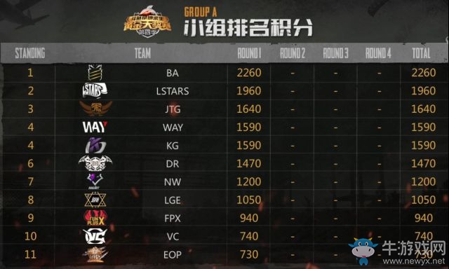 《絕地求生》斗魚黃金大獎賽第四季專題