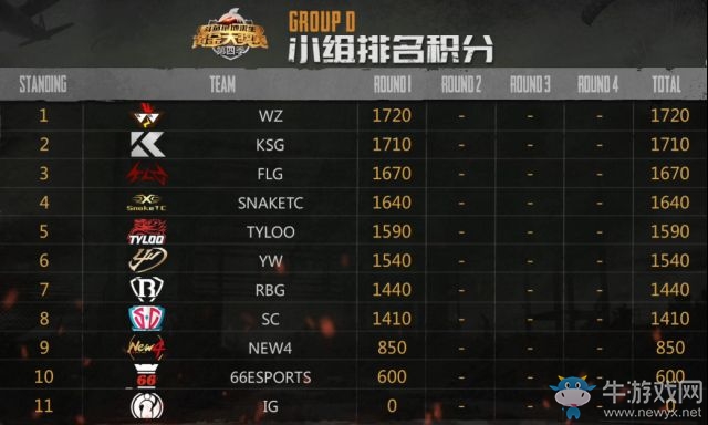 《絕地求生》斗魚黃金大獎賽第四季專題