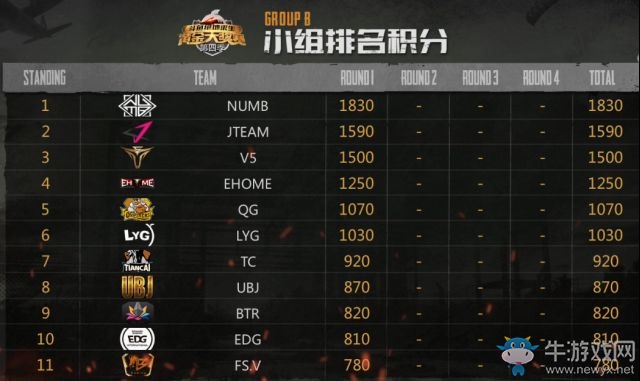 《絕地求生》斗魚黃金大獎賽第四季專題