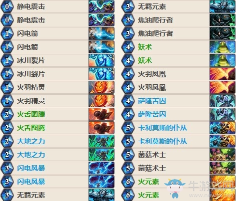 《爐石傳說》女巫森林主流元素薩卡組推薦