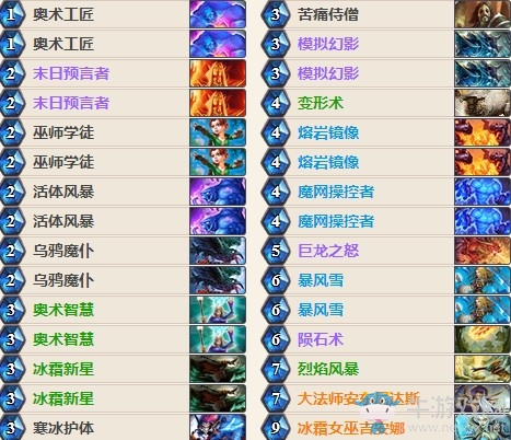 《爐石傳說》女巫森林平常無限火球法卡組推薦