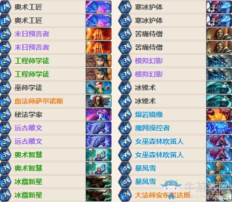 《爐石傳說》女巫森林Rastafish無限火球法卡組推薦