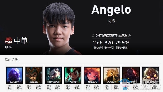 《LOL》2018德瑪西亞杯夏季賽TYLOO戰(zhàn)隊(duì)介紹
