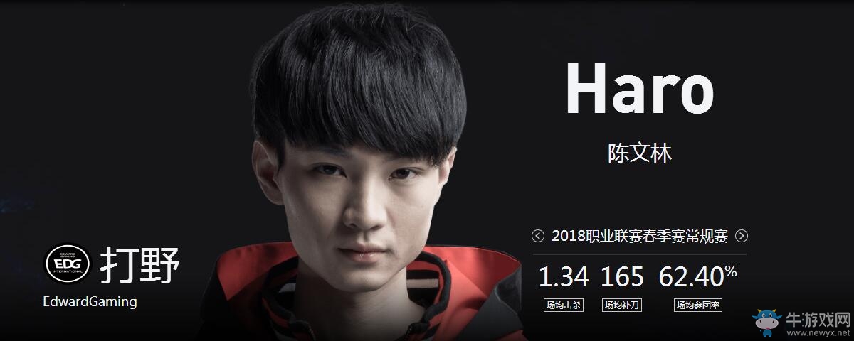 《LOL》2018德瑪西亞杯夏季賽EDG戰(zhàn)隊介紹
