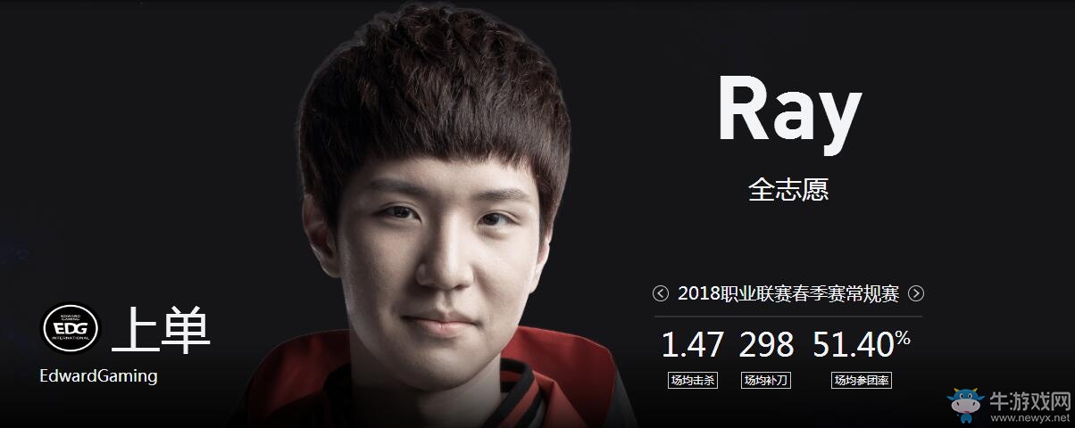 《LOL》2018德瑪西亞杯夏季賽EDG戰(zhàn)隊介紹
