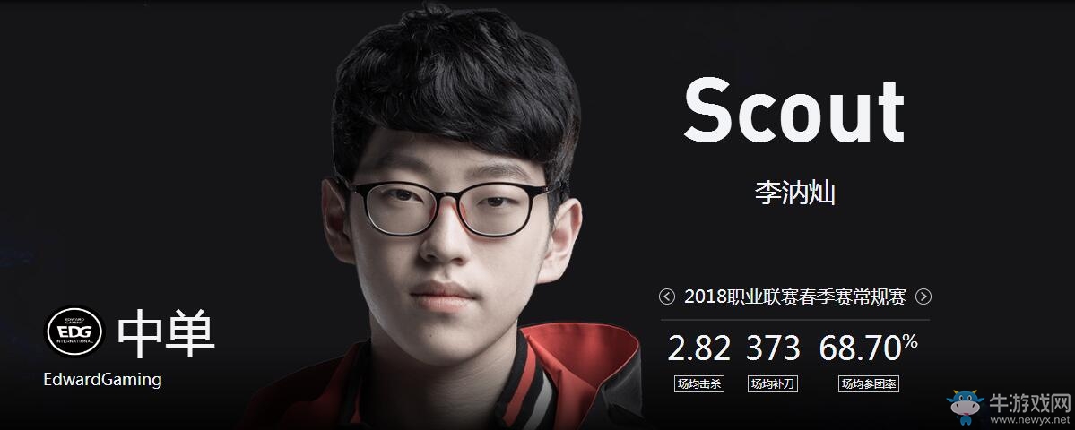 《LOL》2018德瑪西亞杯夏季賽EDG戰(zhàn)隊介紹
