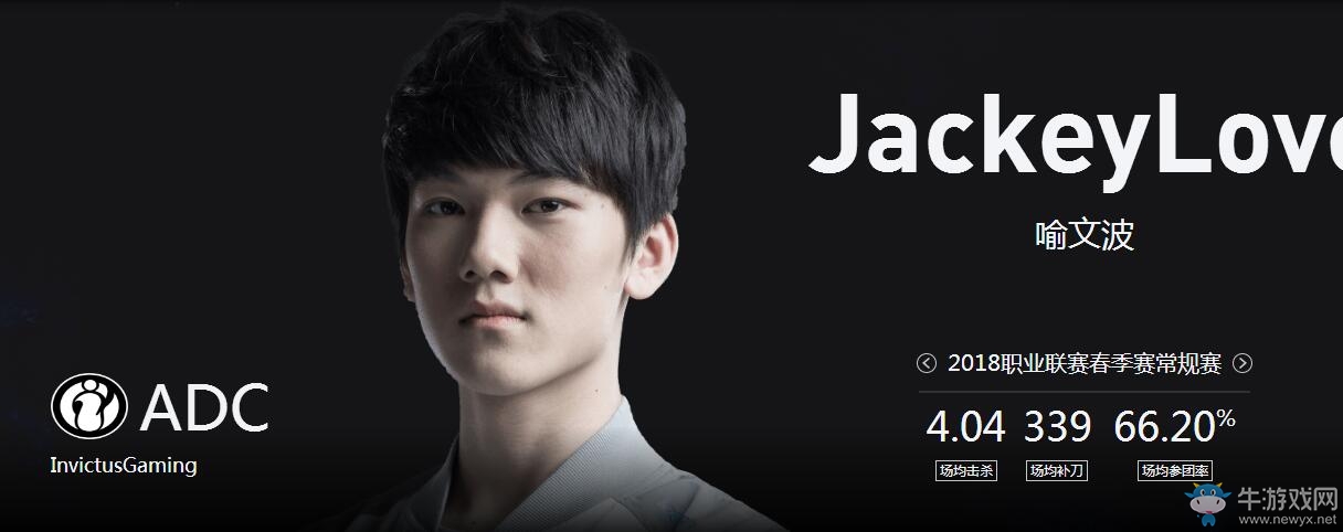 《LOL》2018德瑪西亞杯夏季賽IG戰(zhàn)隊(duì)介紹