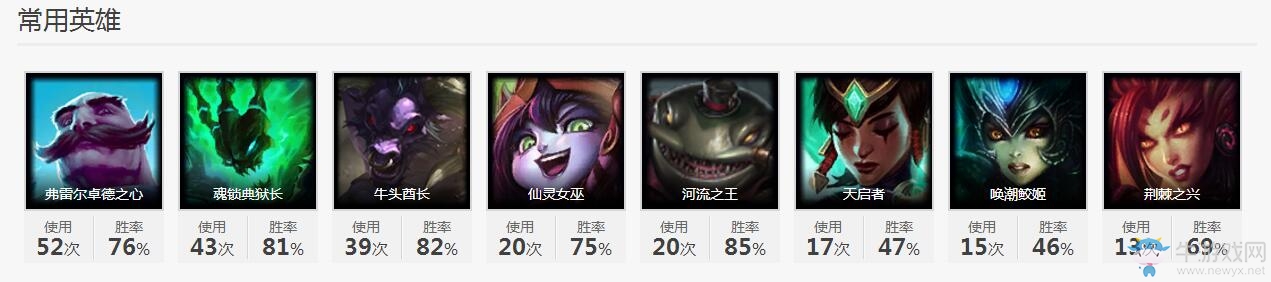 《LOL》2018德瑪西亞杯夏季賽EDG戰(zhàn)隊介紹
