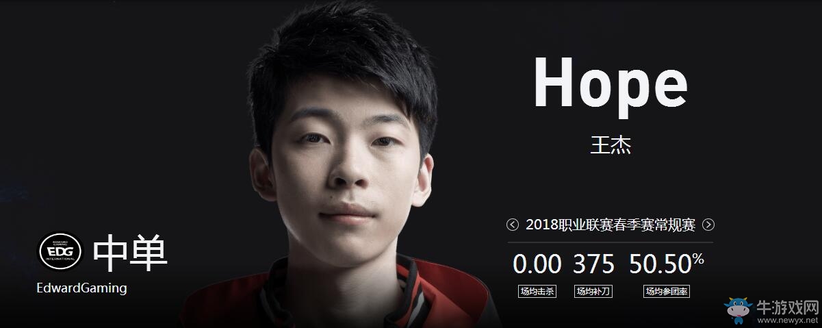 《LOL》2018德瑪西亞杯夏季賽EDG戰(zhàn)隊介紹