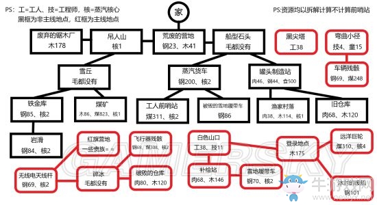 《冰汽時代》困難難民地圖資源分布一覽