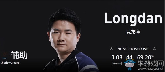 《LOL》2018德瑪西亞杯夏季賽SC戰(zhàn)隊(duì)介紹