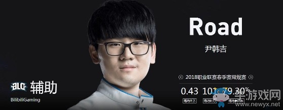 《LOL》2018德瑪西亞杯夏季賽BLG戰(zhàn)隊介紹