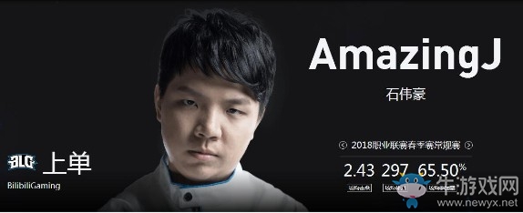 《LOL》2018德瑪西亞杯夏季賽BLG戰(zhàn)隊介紹