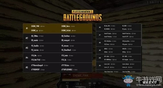 《絕地求生》PCPI中國區預選賽5月26日CD組戰報 SnakeTC占據頭名