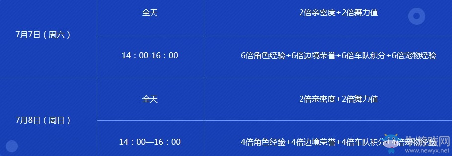 《QQ飛車》歡樂暑假 福利享不停