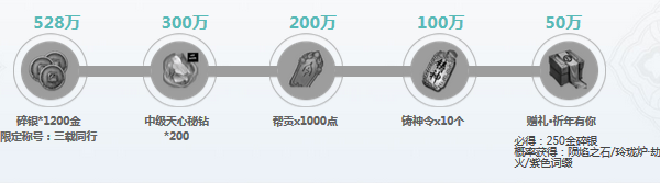《天涯明月刀》祈福三周年 三載同行