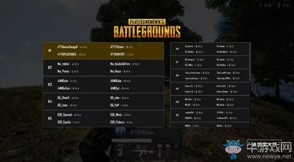 《絕地求生》PCPI中國區預選賽5月28日勝者組 XQ兩連雞成功晉級