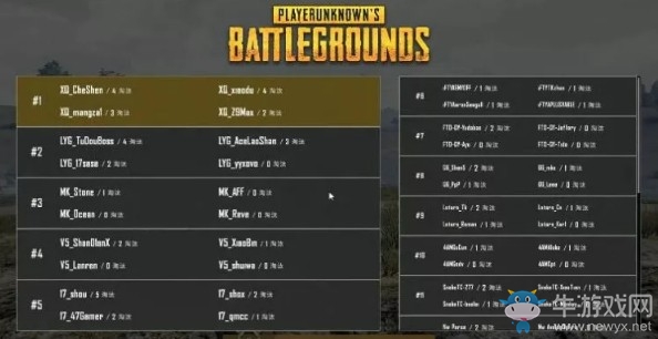 《絕地求生》PCPI中國(guó)區(qū)預(yù)選賽5月28日勝者組 XQ兩連雞成功晉級(jí)