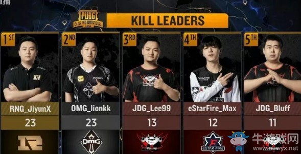 《絕地求生》PCPI中國區預選賽5月27日積分排名 RNG第一領跑全場