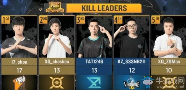 《絕地求生》PCPI中國區(qū)預(yù)選賽5月28日積分排名 17戰(zhàn)隊(duì)占據(jù)榜首