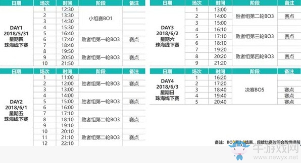 《LOL》2018德瑪西亞31日賽程揭曉